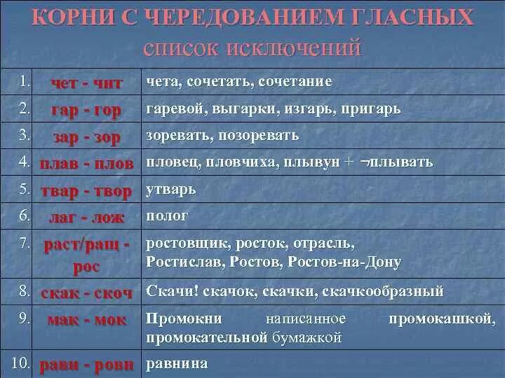 Чередующиеся гласные в корне слова исключения