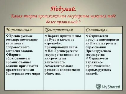 Нормандская теория происхождения древнерусского государства