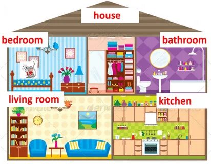 This is my house where is
