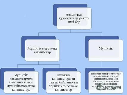Өркениет ұғымының қаншадан астам түсінігі бар тест
