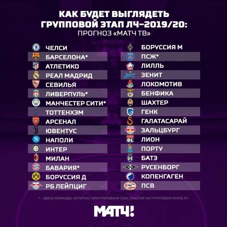 Лига чемпионов матчи группового этапа