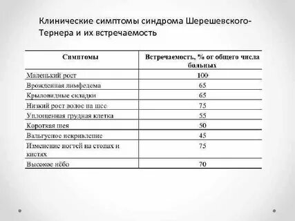 Симптомы шерешевского тернера