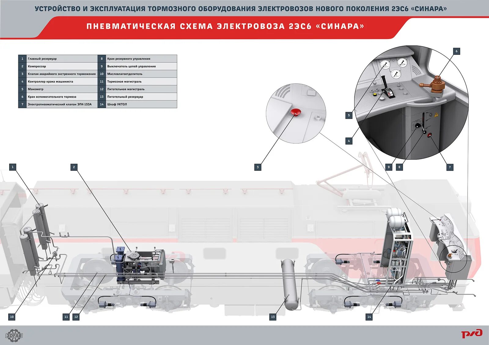 Схема тормозного оборудования электровоза 2эс6. Аппаратура электровоза 2эс6. Расположение оборудования на электровозе 2эс6. Тормозное оборудование 2эс6. Местоположение оборудования