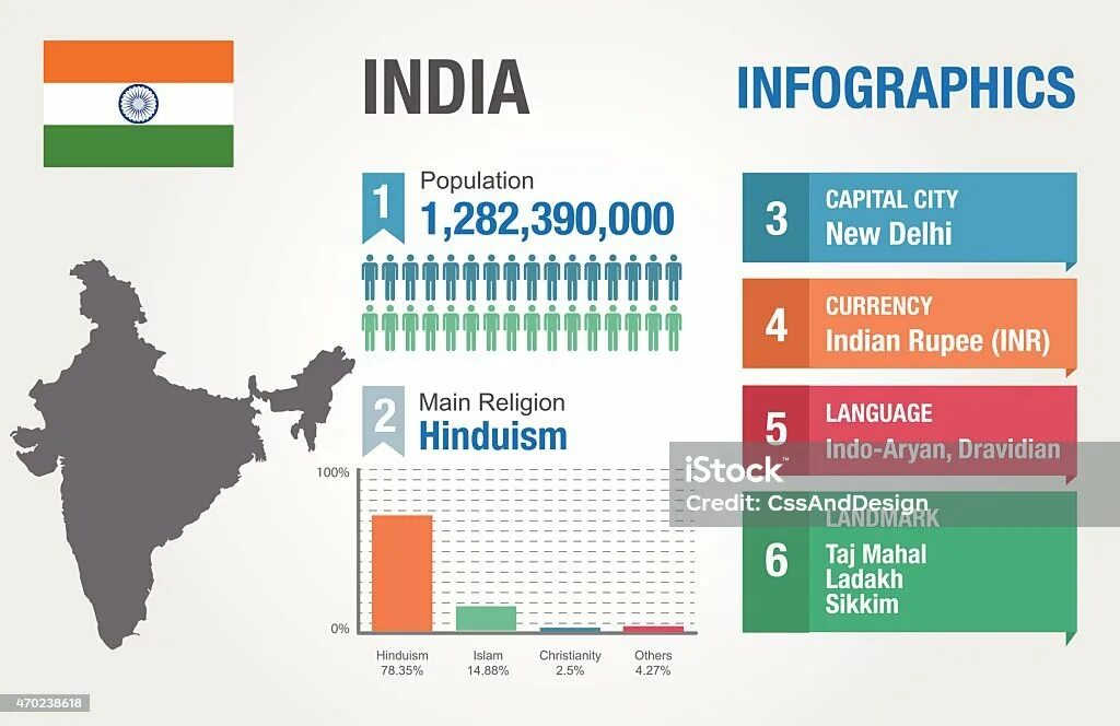 Main информация. Индия инфографика. Information about India. Статистические данные Индии. Капитал инфографика.