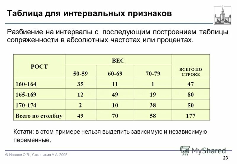 Абсолютная частота 216