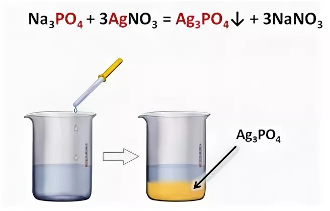 Agno3 класс соединения. Качественная реакция на фосфат ионы.