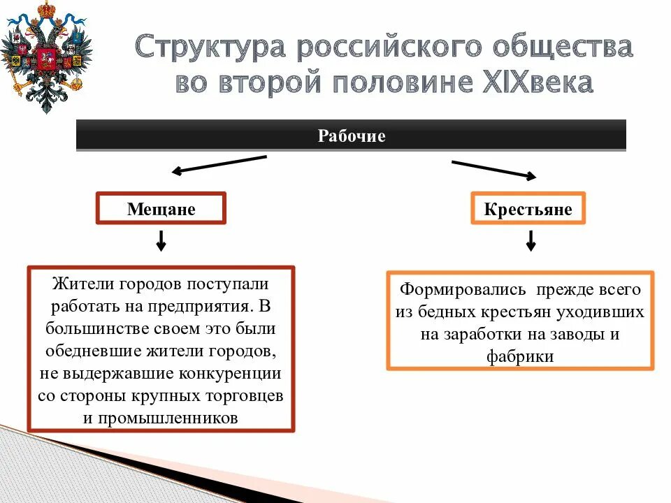 Изменение социальной структуры общества в 20