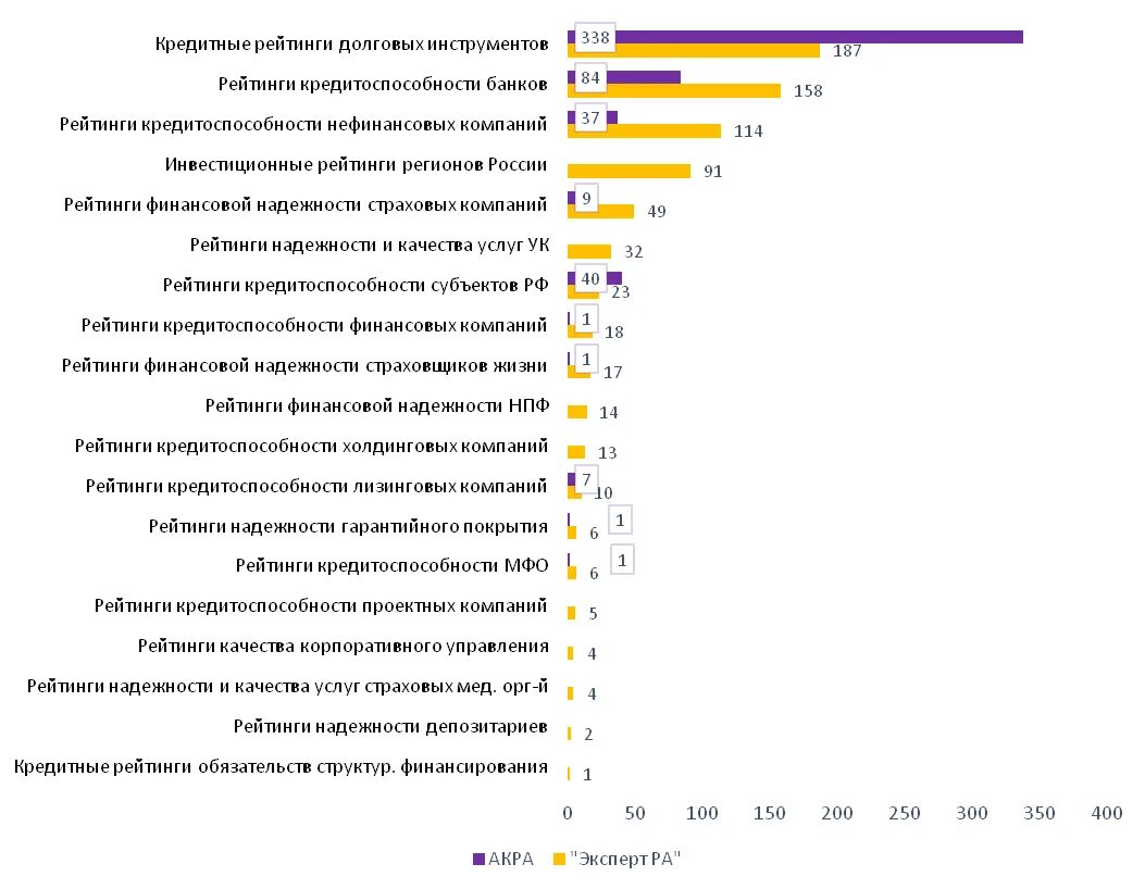 Кредитный рейтинг компании. Финансовый рейтинг. Эксперт ра рейтинг банков. Долговые инструменты.