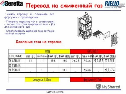 Перевод на сжиженный газ котел