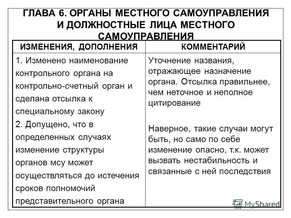 ответственность органов и должностных лиц местного самоуправления. статус выборного должностного лица местного самоуправления. должностные лица местного самоуправления структура. 6 должностное лицо местного самоуправления. орган место самоуправления это.