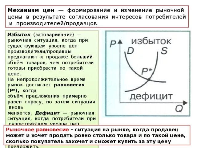 Избыток затоваривание. Механизм цен. Избыток продавца означает ситуацию на рынке. Дефицит и избыток на рынке. Изменение количества продавцов