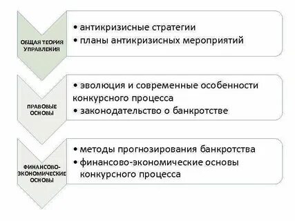 Разработка антикризисной стратегии