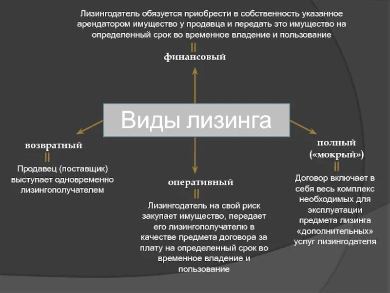 Продавец обязуется предоставить