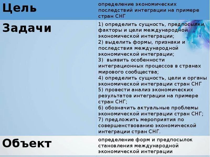 Цели и задачи интеграции. Интеграция стран снг. предпосылки интеграции стран снг. снг форма интеграции. цели и задачи интеграции в снг.