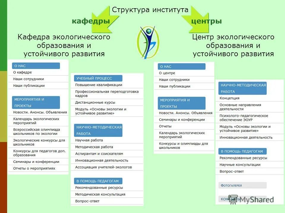 Кубгау аудитории. Кафедры институтов развития образования. Кафедры институтов развития образования. К э н доцент. Юрфак мгу лекционная аудитория.
