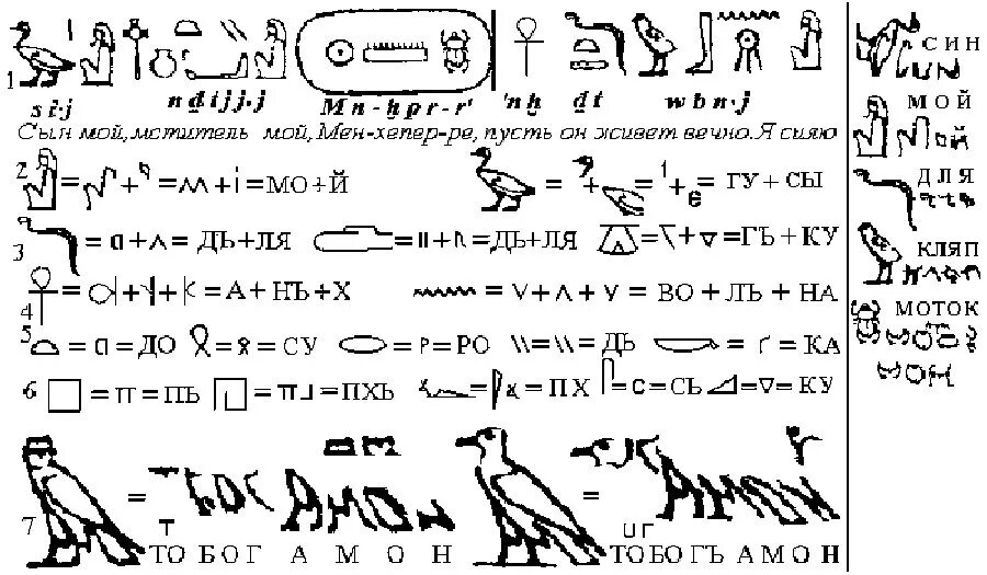 Открытие иероглифов. Египетский алфавит иероглифы с переводом на русский. Предложение иероглифами древнего Египта. Иероглифы Египта расшифровка. Расшифровка иероглифов древнего Египта на русском языке.