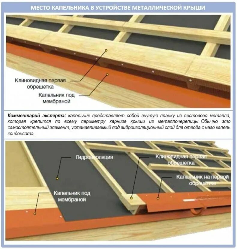 Карнизная планка (капельник). Планка капельник для металлочерепицы. Монтаж карнизного свеса под металлочерепицу. Как монтировать карнизную планку под металлочерепицу. Сверху или снизу кладут