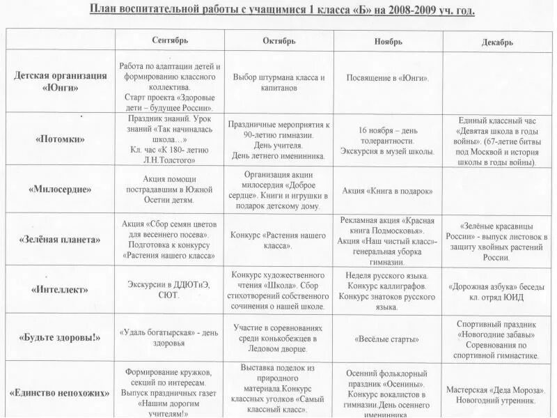 План воспитательной работы с учащимися класса. Планирование воспитательной работы в классе. планы работы классного руководителя с классом. план воспитательной работы класса. таблица воспитательной работы.