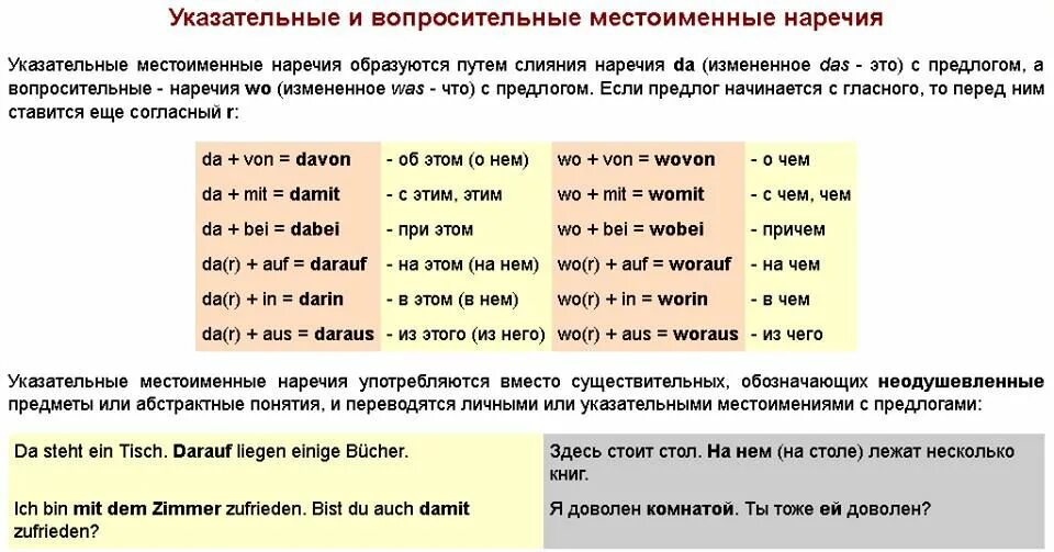 Все это местоимение или наречие. Местоимения наречия в немецком. Местоименные наречия в немецком. Указательные местоименные наречия в немецком. Вопросительные местоименные наречия в немецком языке.