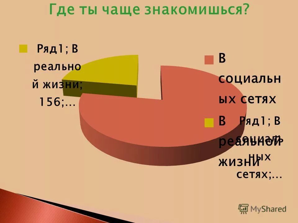 Где люди чаще всего знакомятся статистика. Где чаще всего знакомятся люди. Где чаще всего знакомятся. Где чаще всего знакомятся статистика. Где чаще всего знакомятся люди.