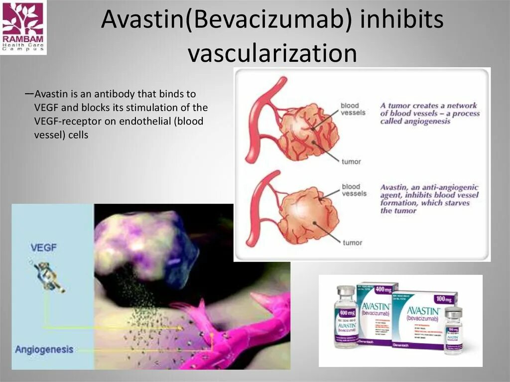 Бевацизумаб VEGF tumor. Механизм действия бевацизумаба. Рецепторы VEGF. Таргетная терапия бевацизумабом.