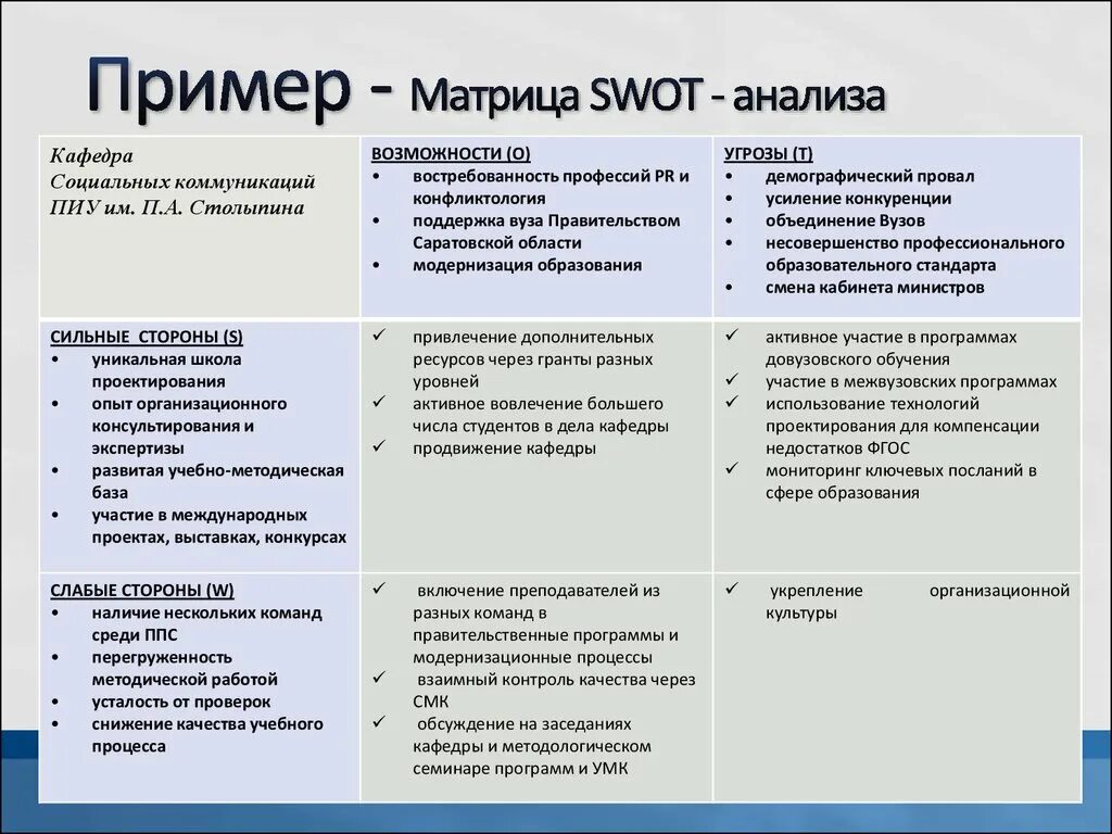 Слабых сторон а также угроз. Матрица SWOT – анализа компании на примере. СВОТ анализ матрица организации. Матрица СВОТ анализ предприятия. Матрица СВОТ анализа завода.