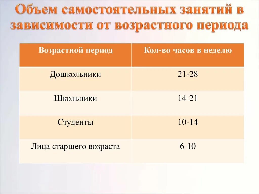 Таблица зависимости прав от возраста. Возрастной период тополя.