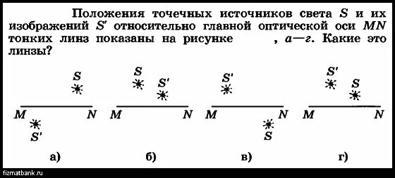 Точечный источник света s расположен. Положение точечных источников света s. Точечный источник света, находящийся на главной оптической оси. Указаны положения главной оптической оси MN. Линзы изображение источника света s.