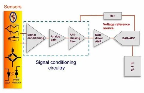 Signal paths