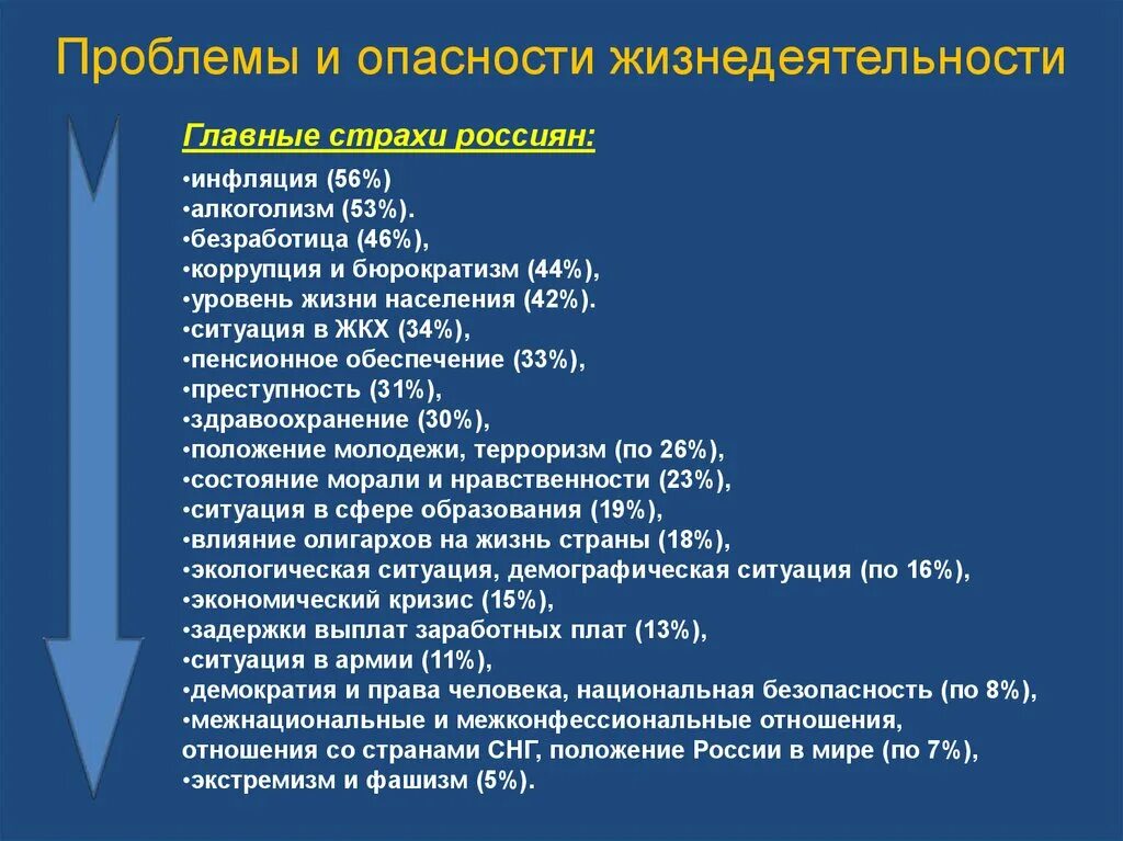 Проблема безопасности жизни. Проблемы и опасности жизнедеятельности. Теория безопасности жизнедеятельности. Проблемы безопасности жизнедеятельности. Проблемы задачи и опасности жизнедеятельности.