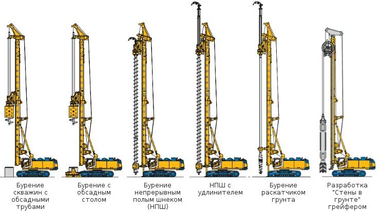 Виды буровых установок