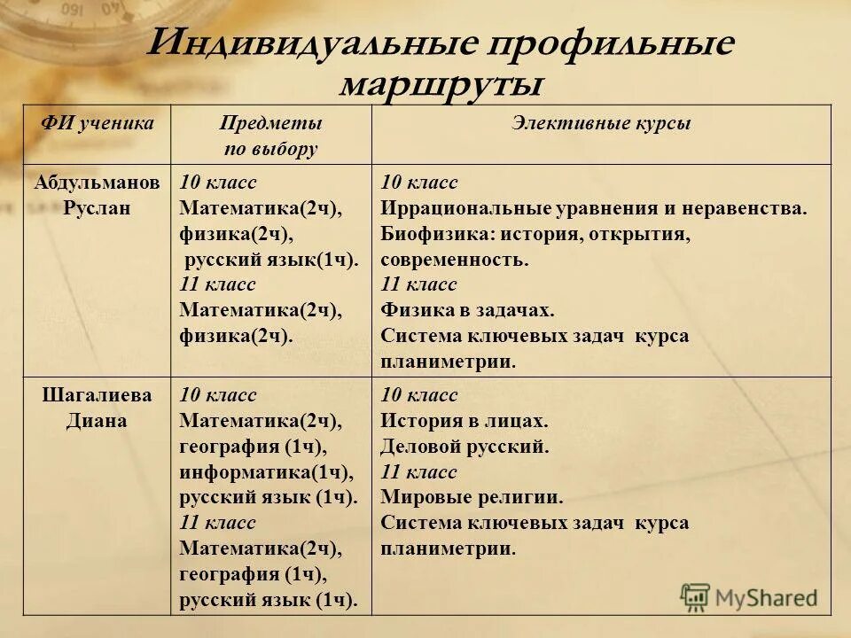 Направление индивидуального маршрута. Индивидуальные маршруты математика. Проектирование индивидуальных маршрутов. Профильный маршрут.