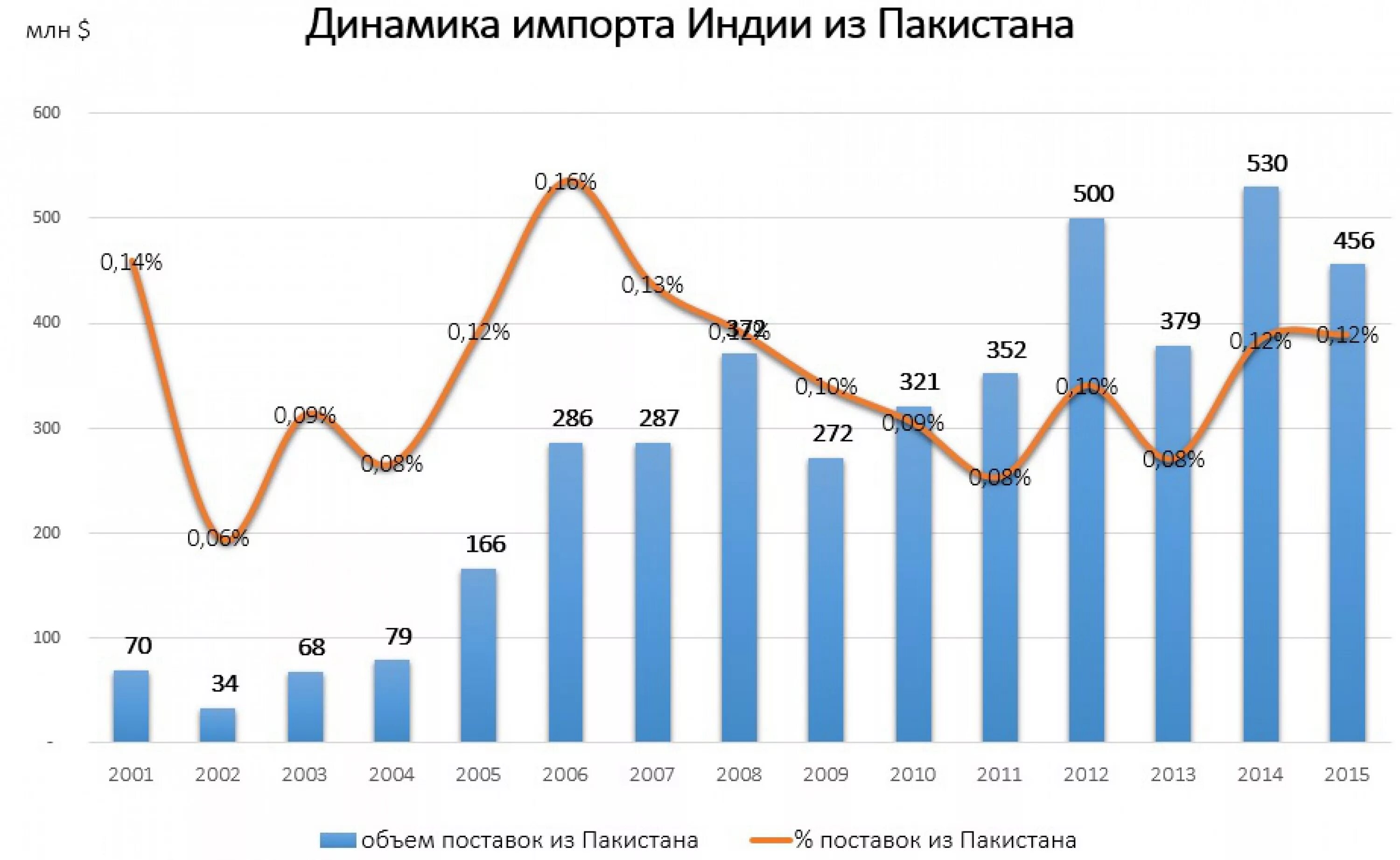 Индия показатели экономики