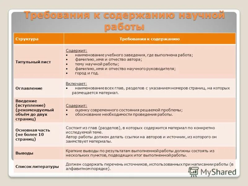 Защита исследовательского проекта. Оглавление требования. Структурные части исследовательской работы. Требования к научной исследовательской работе. Оценку современного состояния решаемой проблемы или задачи проекта.