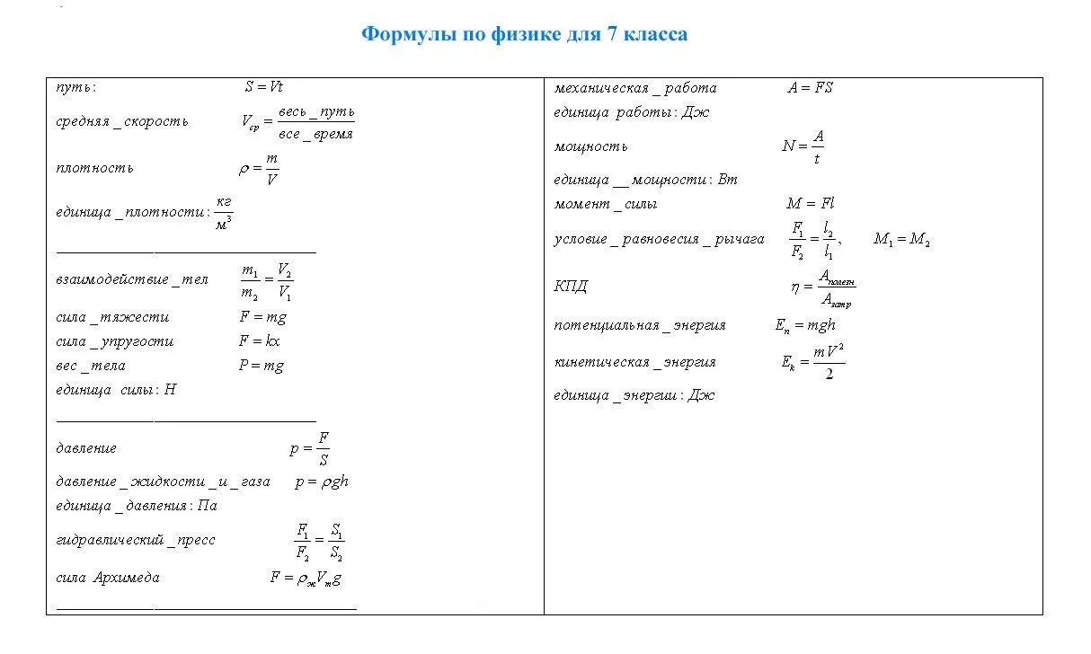 Формулы по физике 8 класс с пояснениями. Формулы по физике за курс 7 класса. Формулы физика 7 класс таблица перышкин. Базовые формулы физика 7 класс. Таблица всех формул по физике 7 класс перышкин.