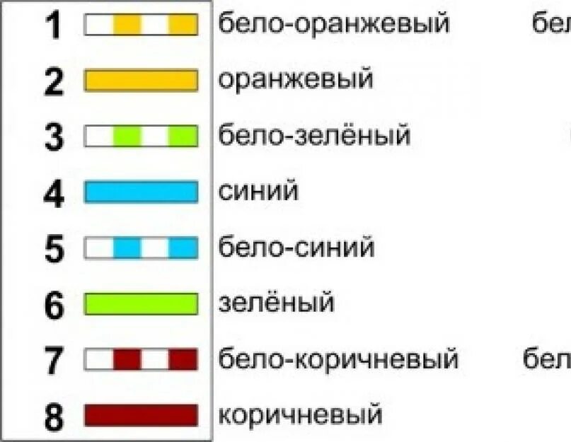 Красный белый синий провода какой Какой провод белый или синий