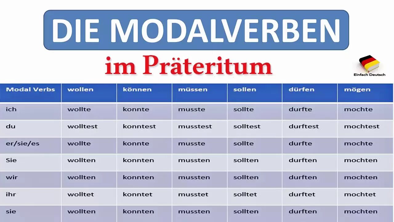 Модальные глаголы в немецком Претеритум. Глаголы prateritum в немецком. Модальные глаголы в претеритуме. Präteritum модальных глаголов. Im die перевод