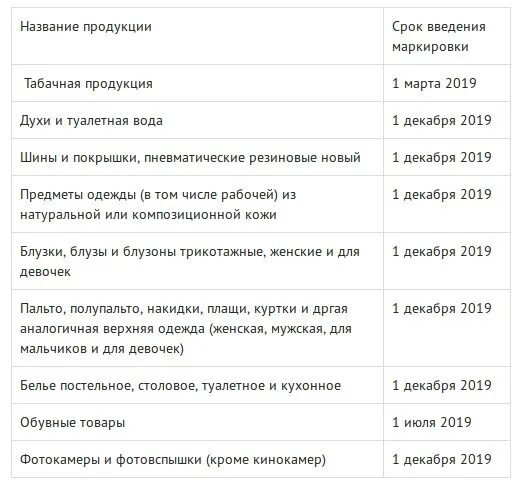 Товары подлежащие маркировке с 1 апреля