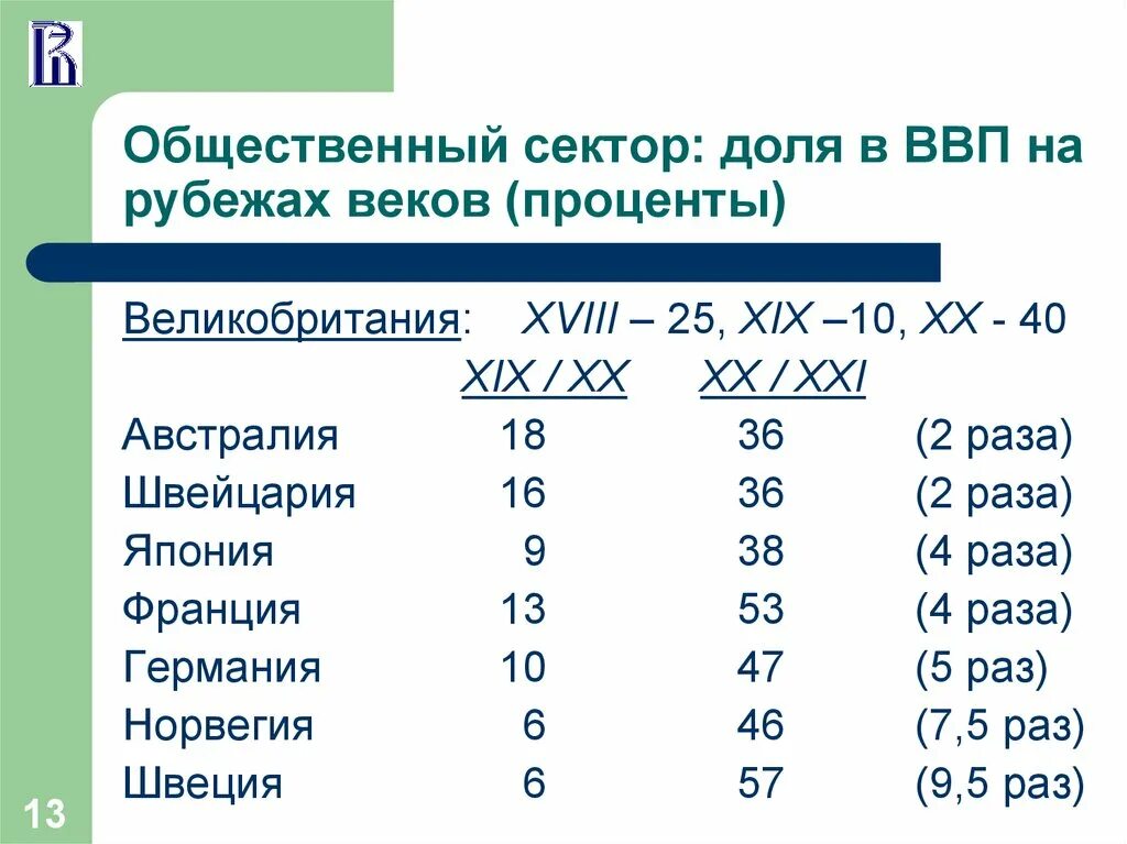 Ввп рубеж. ВВП Великобритании в 18 веке. Процент века.