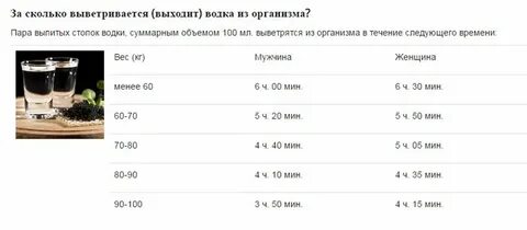 Сколько держится никотин в моче от вейпа