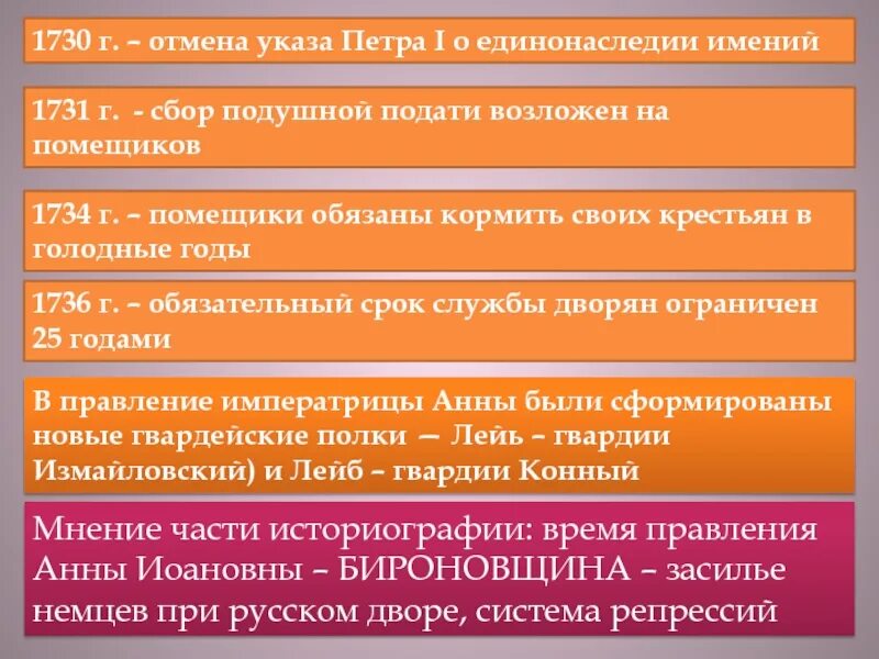 Начало указа о единонаследии. Отмена указа о единонаследии 1731. Причины отмены указа о единонаследии. 1730 Указ о единонаследии.