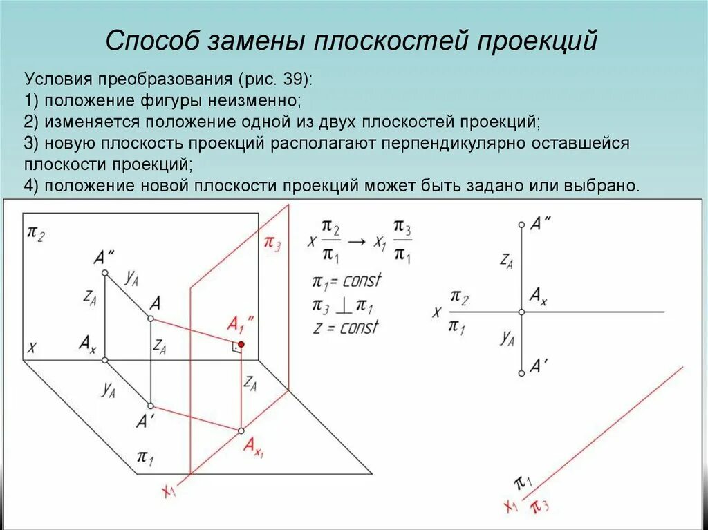 Алгоритм замены плоскостей проекций. Алгоритм метода замены плоскостей проекций. Сущность способа замены плоскостей проекций. Метод замены плоскостей проекций Начертательная геометрия. Преобразования точек плоскости