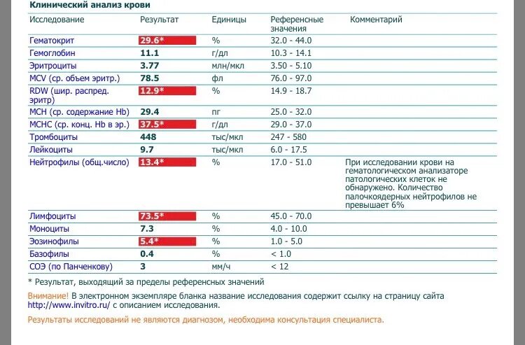 ЭОЗ В анализе крови норма. Эозинофилы в анализе крови норма. Эозинофилы в анализе крови норма для женщин. Показатели эозинофилов в крови норма. 10 эозинофилов в крови у ребенка