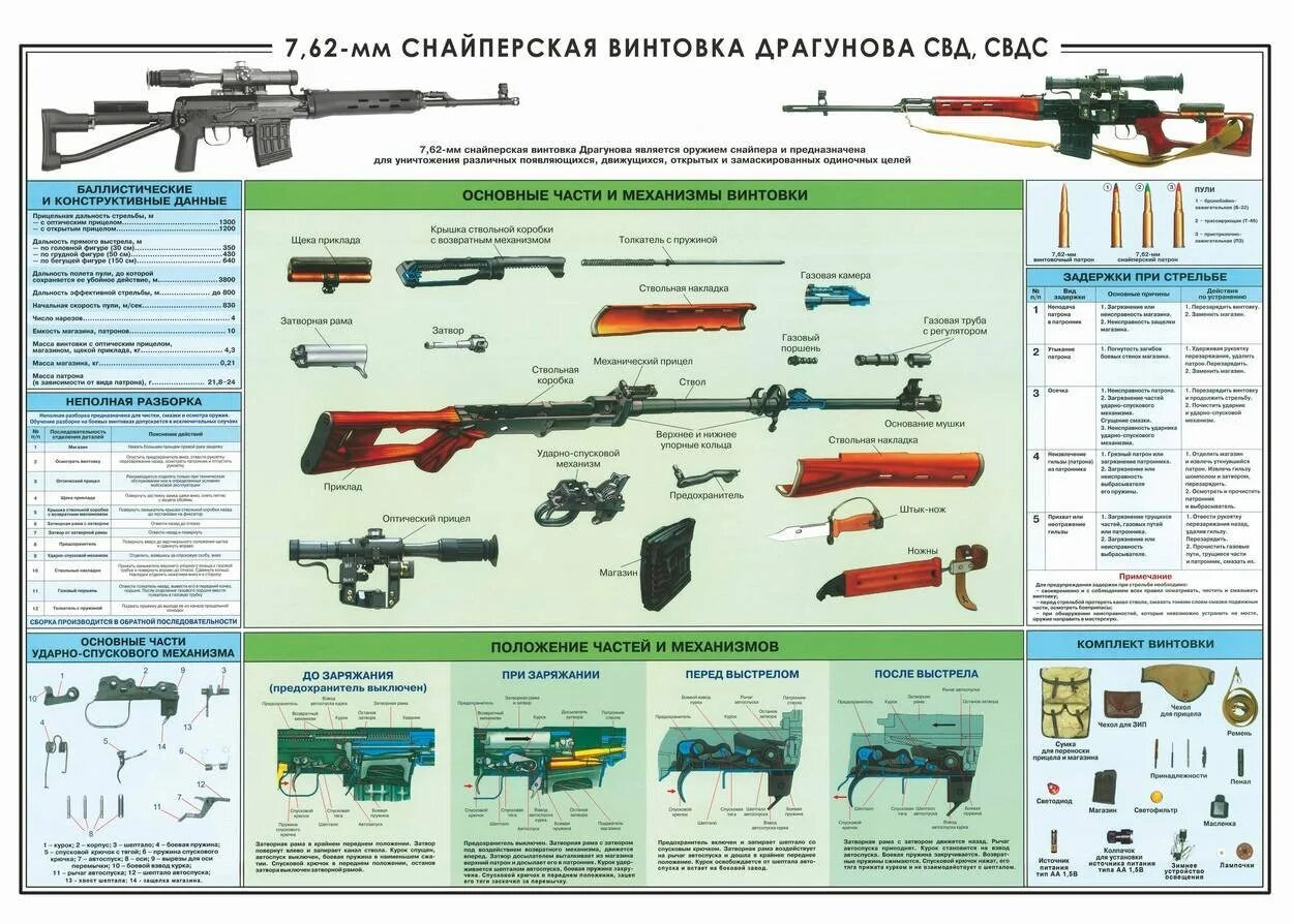 Сколько весит свд. 7,62-мм снайперская винтовка драгунова свд. ттх свд 7.62 мм. 7 62 мм снайперская винтовка драгунова свд ттх. ттх 7,62-мм снайперской винтовки драгунова.