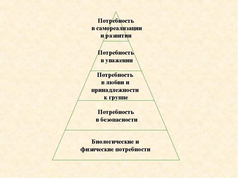 Уровни реализации личности. Потребность в самореализаци. Потребность в самовыражении и самореализация. Потребность в самореализации примеры. Реализация потребностей в самореализации.