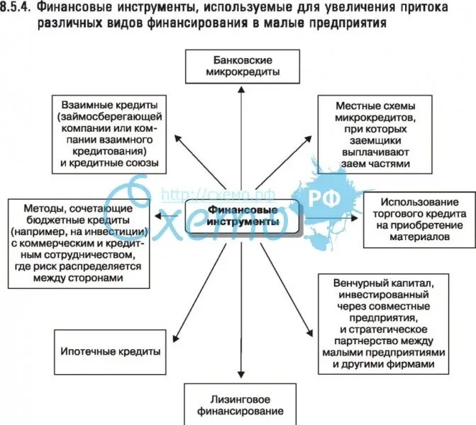 Финансовые инструменты. Финансовые инструменты банка. Укажите долговые финансовые инструменты. Бесплатные инструменты финансирования. Увеличение финансовых инструментов