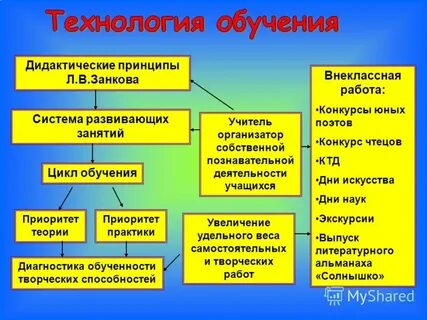 Занков дидактическая система
