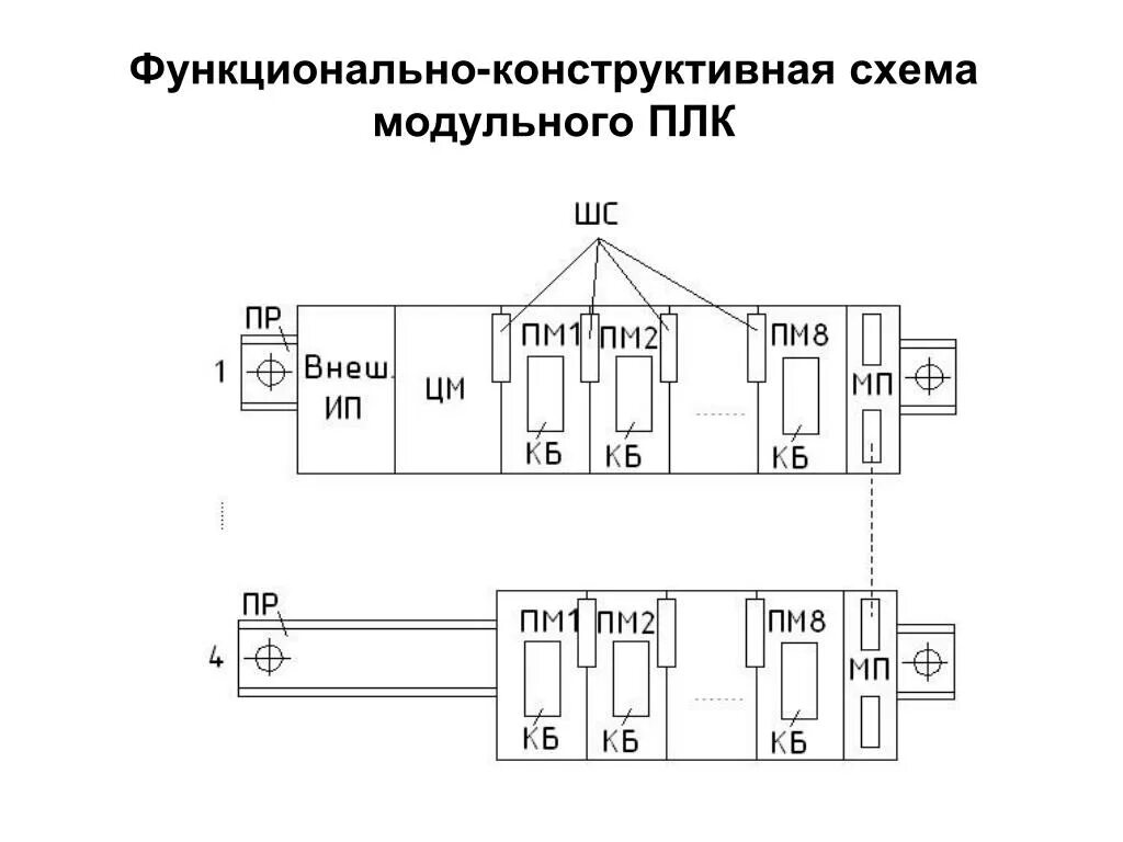Конструктивно функциональная структура. Конструктивно функциональные структуры. Конструктивно функциональные структуры. Функционально-структурная. Конструктивно функциональные структуры.