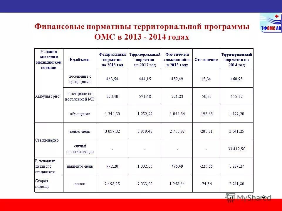 средние нормативы объема медицинской помощи. финансовые нормативы пример. финансовые нормативы. финансовые нормативы. финансовые нормативы.