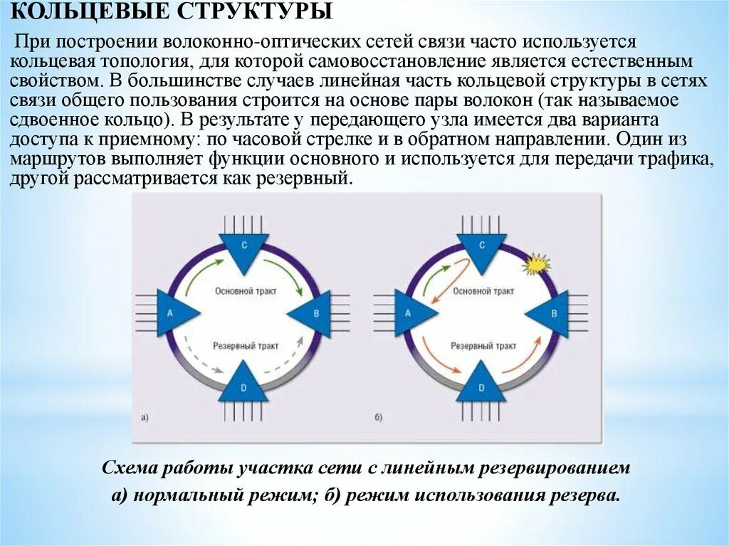 Кольцевая строение 2. Кольцевая топология волоконно-оптических сетей. Холодное резервирование схема. Кольцевые структуры. Кольцевая структура сети.